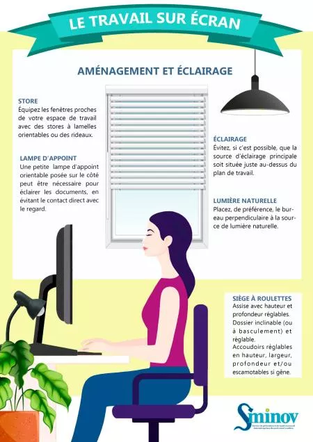 Dépliant - Travail sur écran